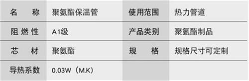 呼和浩特预制直埋保温管生产厂家产品参数