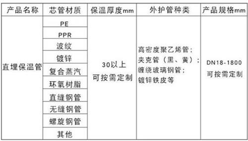 呼和浩特聚氨酯直埋保温管加工产品材质